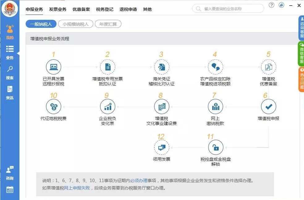 辦理稅務注銷需要哪些資料？整理納稅證明應該怎么做？